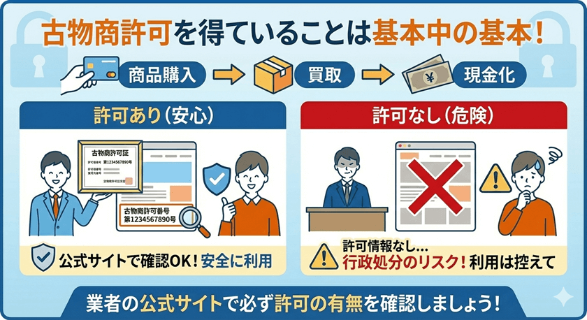 古物商許可を得ていることは基本中の基本