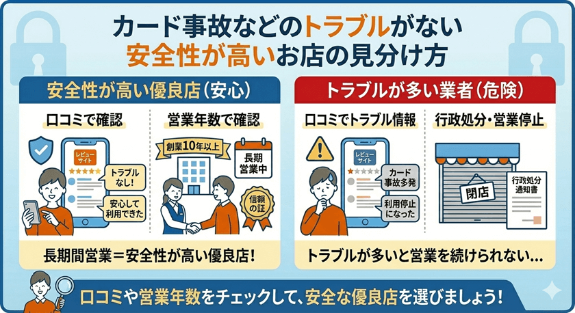 カード事故などのトラブルがない安全性が高いお店