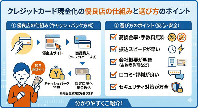 クレジットカード現金化の優良店の仕組みや選び方のポイントなど分かりやすくご紹介
