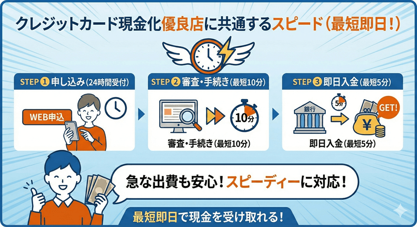クレジットカード現金化優良店に共通している現金を受け取ることができるスピード