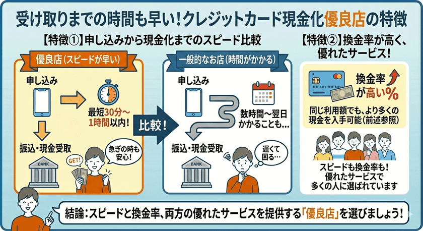 受け取りまでの時間も早いクレジットカード現金化優良店