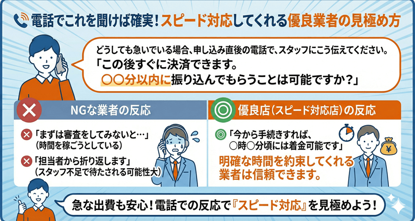 電話でこれを聞けば確実！スピード対応してくれる優良業者の見極め方