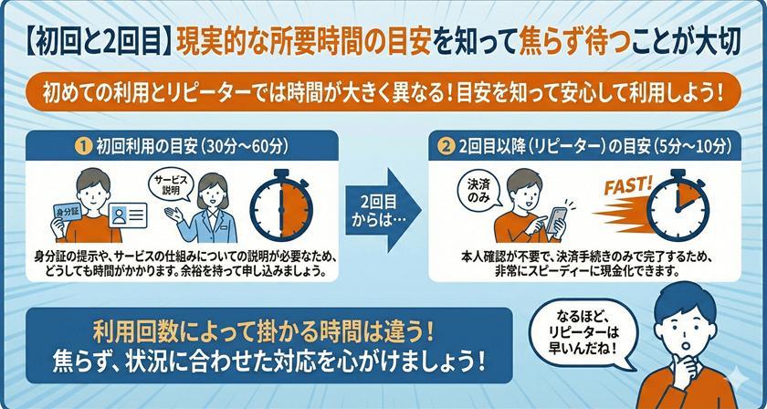 【初回と2回目】現実的な所要時間の目安を知って焦らず待つことが大切