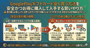 GooglePlayギフトカード安く買う方法を安全かつお得に購入して入手する賢いやり方