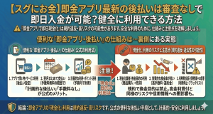 【スグにお金】即金アプリ最新の後払いは審査なしで即日入金が可能？健全に利用できる方法