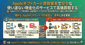 Appleギフトカード買取業者で安全な使い道ない現金化のサービスで高価買取する