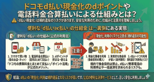 ドコモd払い現金化のdポイントや電話料金合算払いによる仕組みとは？