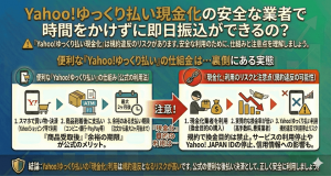 Yahoo!ゆっくり払い現金化の安全な業者で時間をかけずに即日振込ができるの？