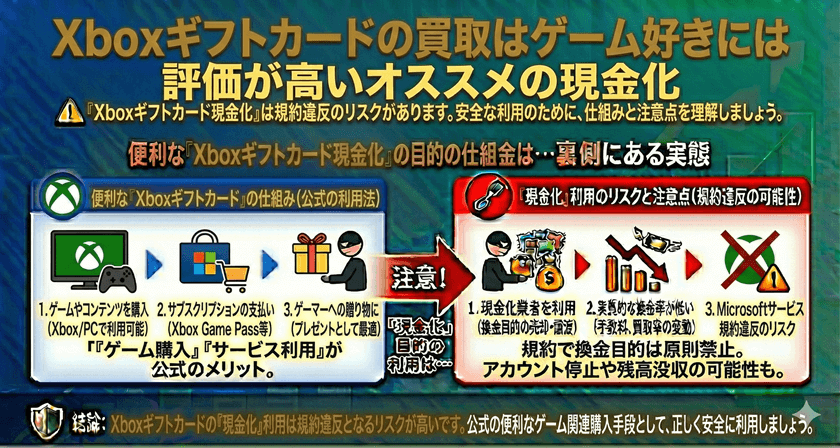Xboxギフトカードの買取はゲーム好きには評価が高いオススメの現金化