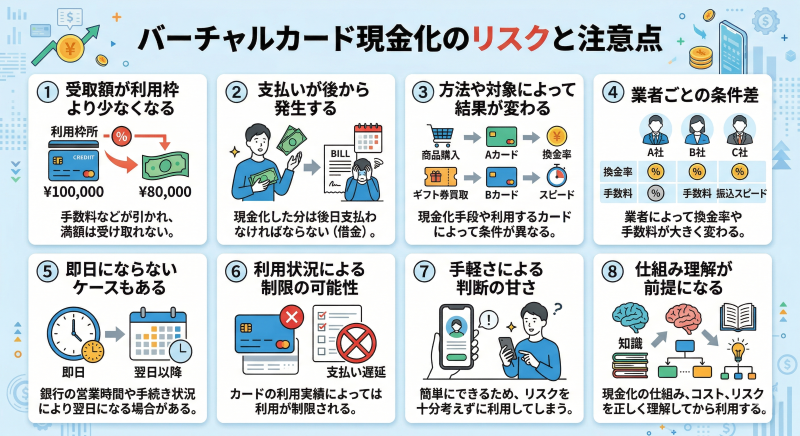 バーチャルカード現金化のリスク